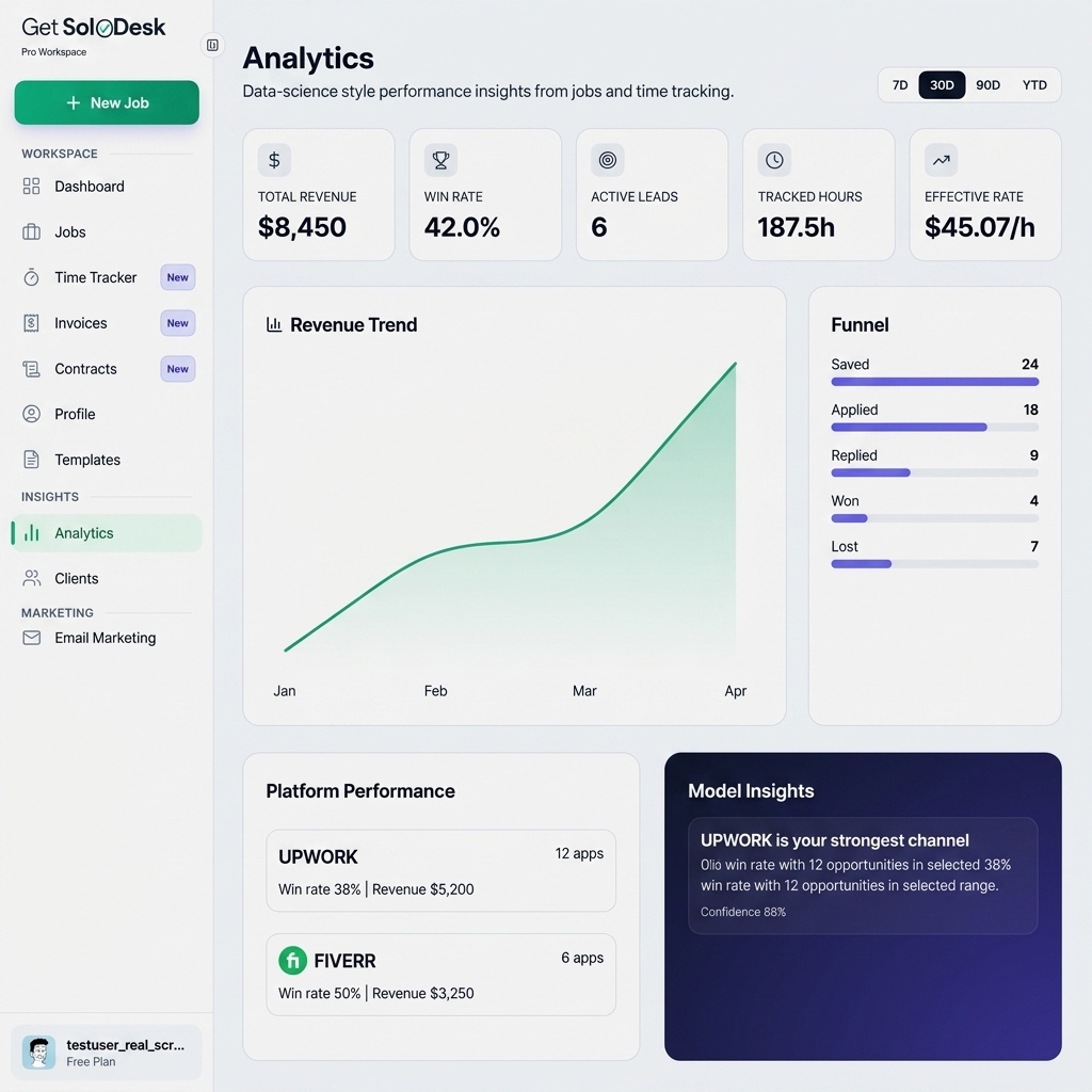 Analytics & Insights