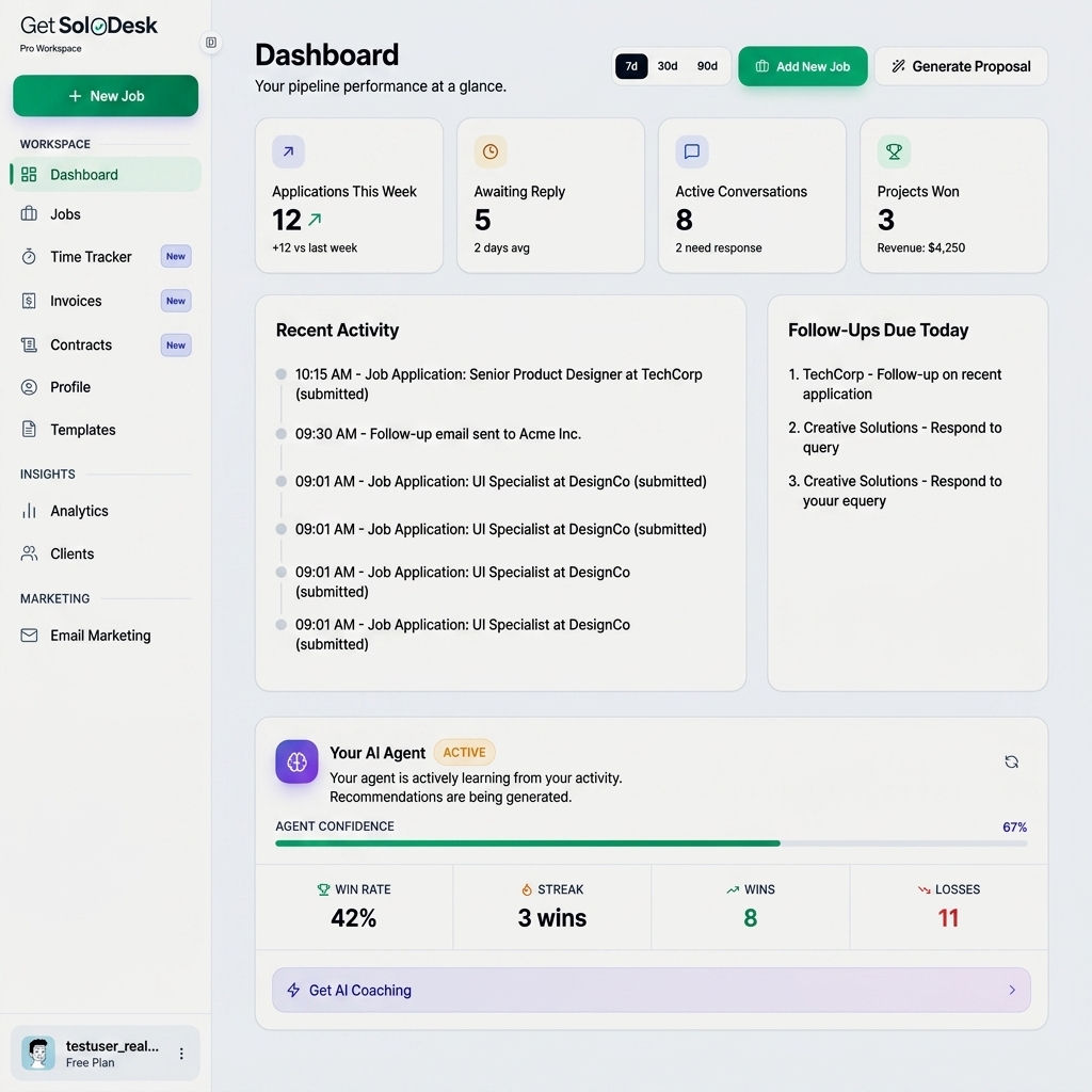 Dashboard Overview
